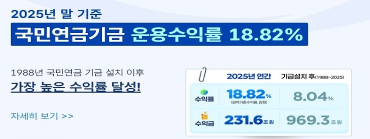 2025년 국민연금기금 운용성과